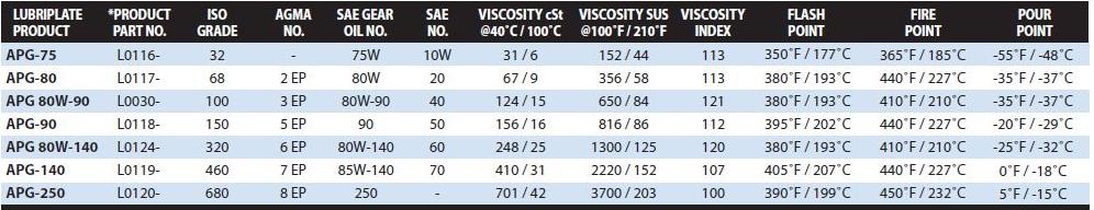 威氏 APG 250 威氏 APG 250