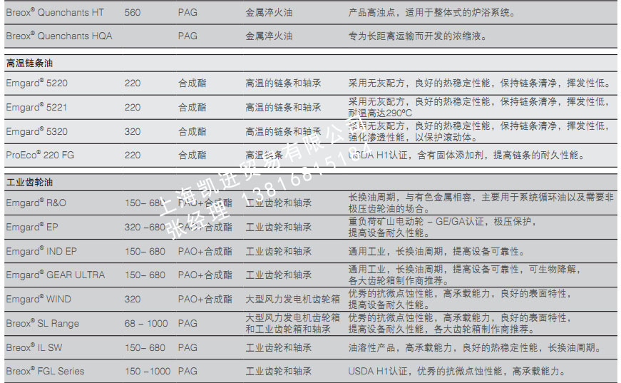 巴斯夫BASF Emgard 5220合成(chéng)脂高溫鏈條油_上海凱進(jìn)貿易供 巴斯夫BASF Emgard 5220合成(chéng)脂高溫鏈條油_上海凱進(jìn)貿易供